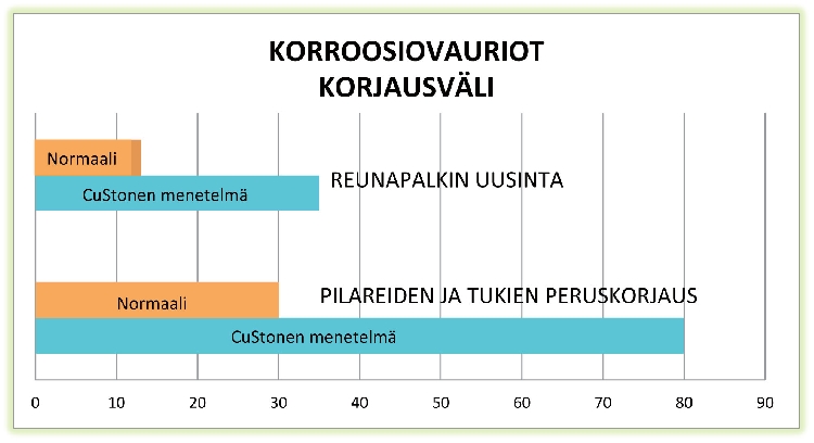 korroosiovauriot_big korroosiovauriot_big